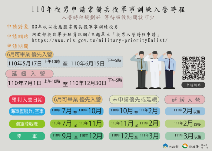 【兵役資訊】內政部為辦理110年役男接受常備兵役軍事訓練入營時程申請图片