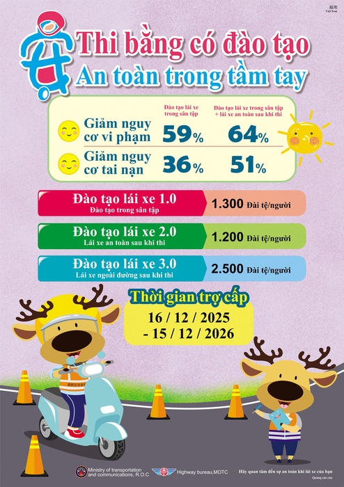 機車駕訓宣導__越南海報圖片