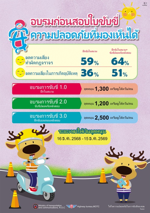 機車駕訓宣導_泰文海報圖片